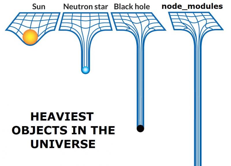 Heaviest objects in the universe.